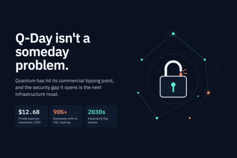 Q-Day is Approaching: Quantum Networks
